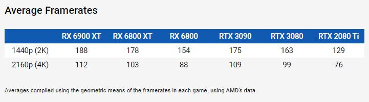 Avarage framerates RX 6000.JPG